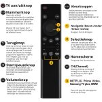 Samsung Universele BN59-01358b IR Afstandsbediening - Slimtron Straight SAM-IR Straight V1 - Afbeelding 5
